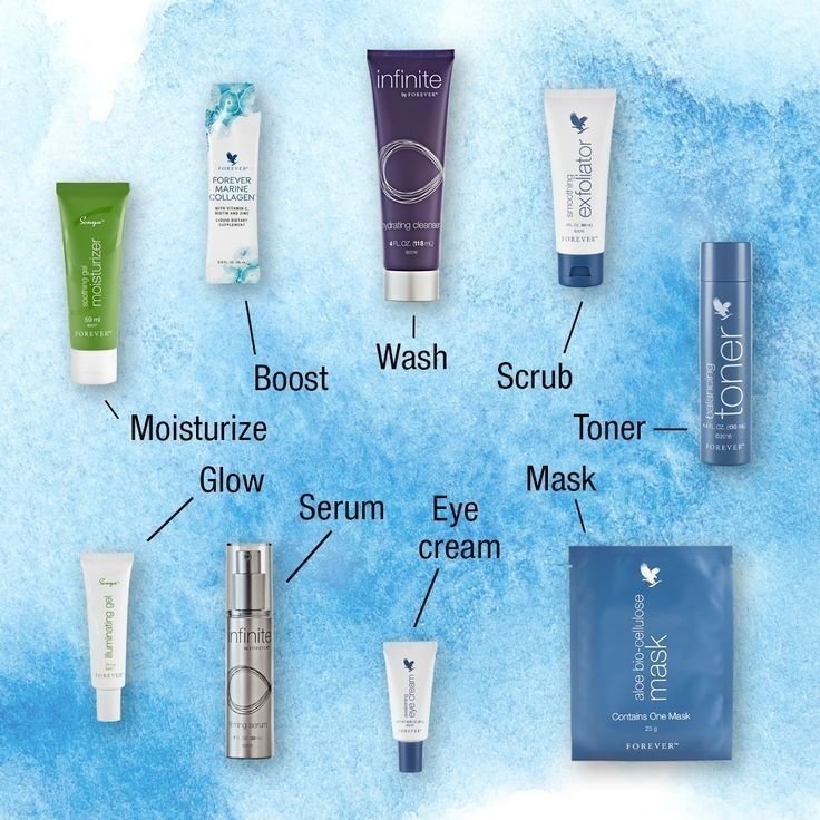 You are currently viewing Skin Care